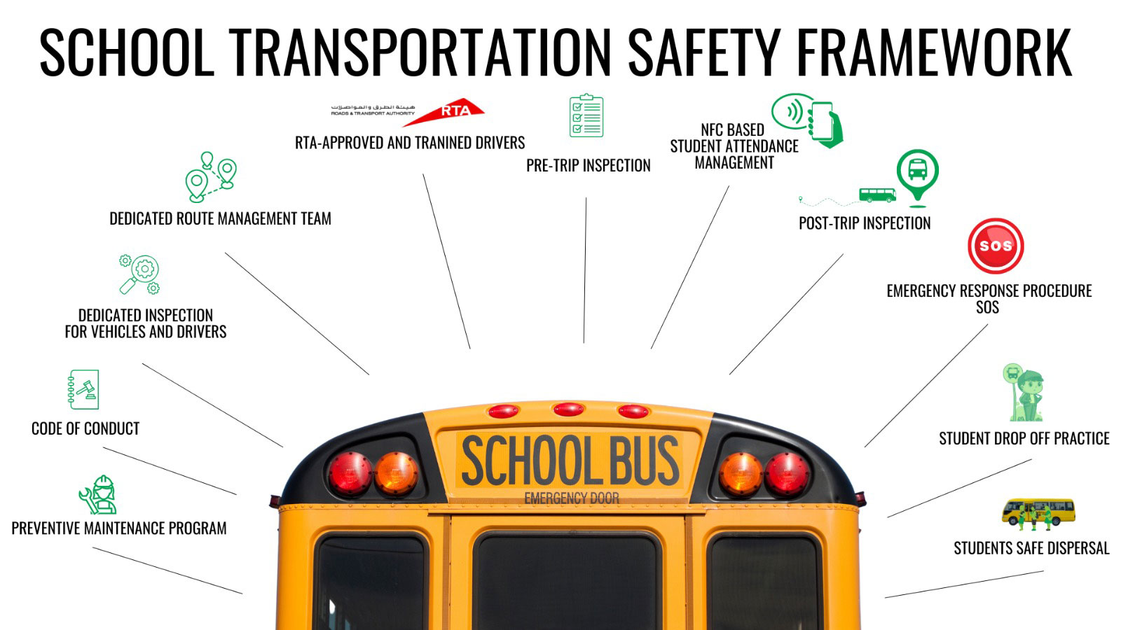 School Bus Safety FramWork